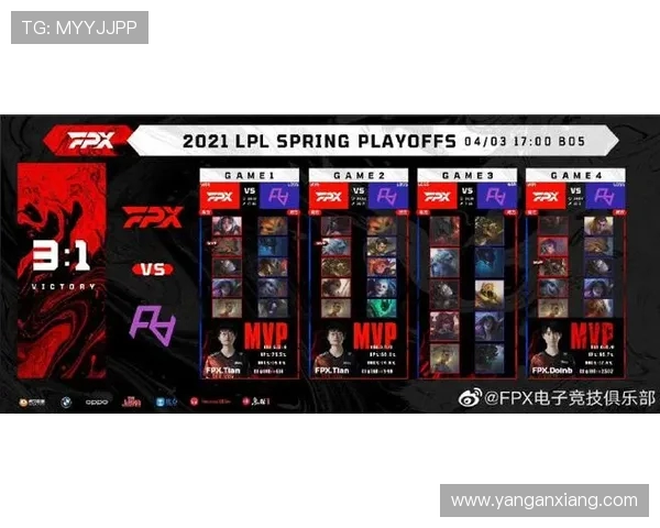 英雄联盟最新实力榜单揭晓FPX强势跻身第三名引发热议 英雄联盟最新实力榜单揭晓FPX强势跻身第三名引发热议